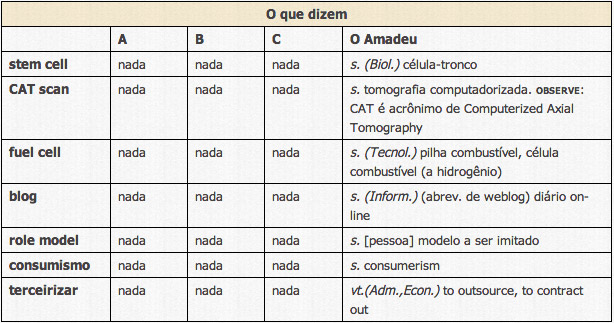 Tabela O que Dizem